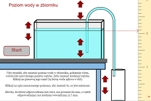 Siphon Lab